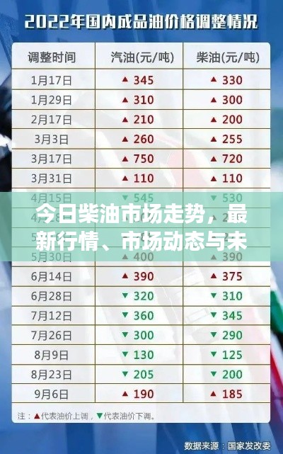 今日柴油市場(chǎng)走勢(shì)，最新行情、市場(chǎng)動(dòng)態(tài)與未來(lái)展望