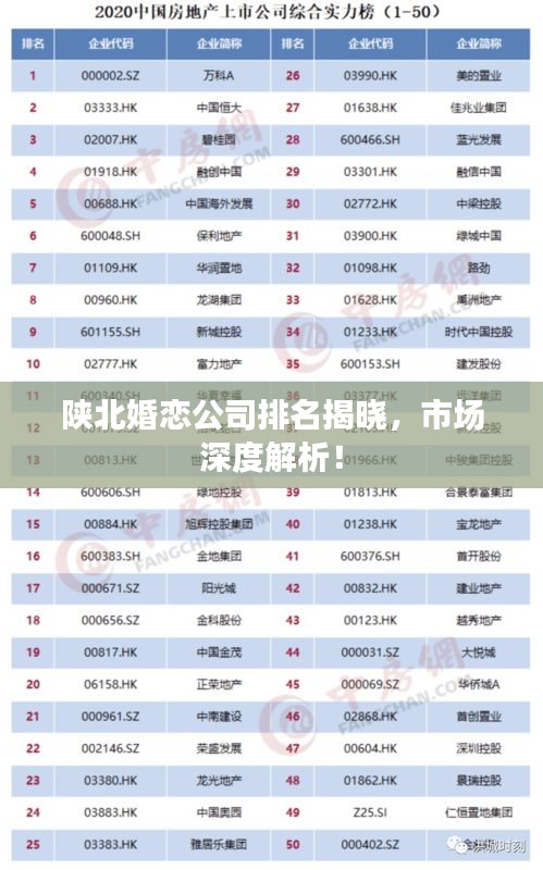 陜北婚戀公司排名揭曉，市場(chǎng)深度解析！