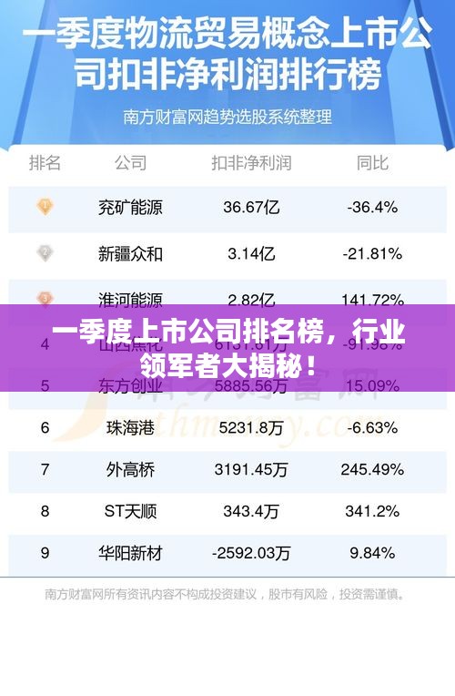 一季度上市公司排名榜，行業(yè)領軍者大揭秘！