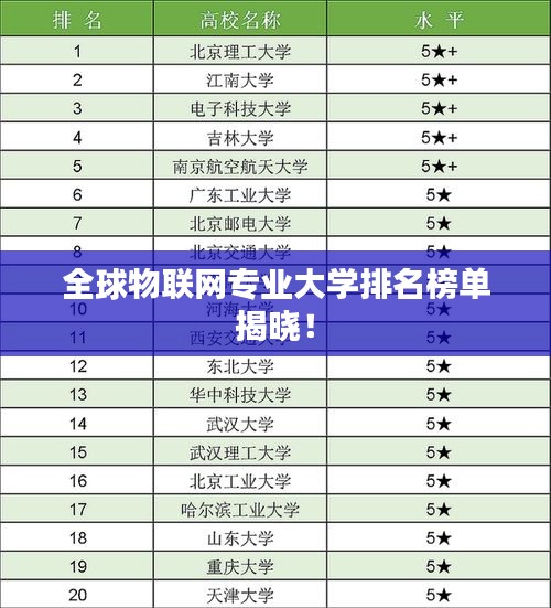 全球物聯(lián)網(wǎng)專業(yè)大學(xué)排名榜單揭曉！