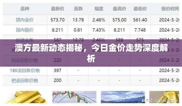 澳方最新動(dòng)態(tài)揭秘，今日金價(jià)走勢(shì)深度解析