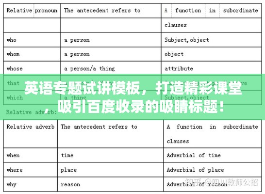 英語(yǔ)專題試講模板，打造精彩課堂，吸引百度收錄的吸睛標(biāo)題！