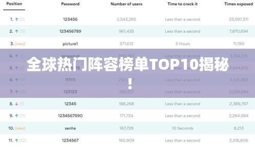 全球熱門陣容榜單TOP10揭秘！