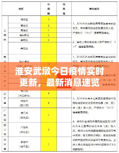 淮安武墩今日疫情實(shí)時更新，最新消息速覽