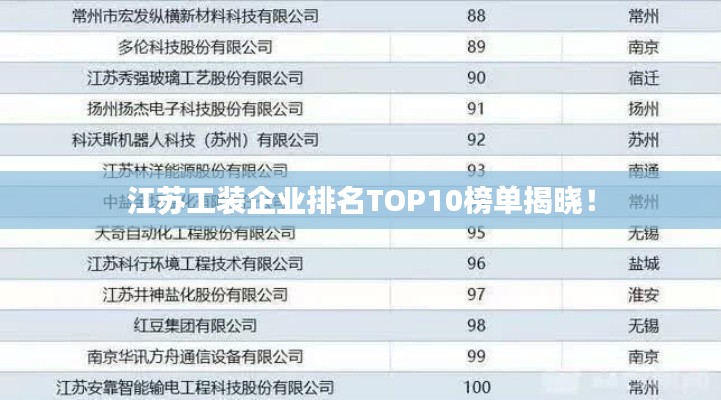 江蘇工裝企業(yè)排名TOP10榜單揭曉！