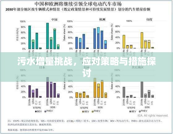 污水增量挑戰(zhàn)，應(yīng)對(duì)策略與措施探討