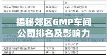 揭秘郊區(qū)GMP車間公司排名及影響力，行業(yè)權(quán)威榜單不容錯過