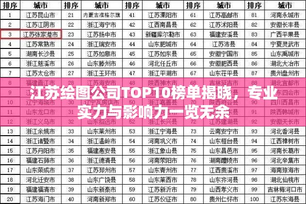 江蘇繪圖公司TOP10榜單揭曉，專業(yè)實力與影響力一覽無余