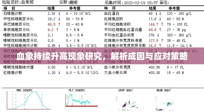血象持續(xù)升高現(xiàn)象研究，解析成因與應(yīng)對(duì)策略