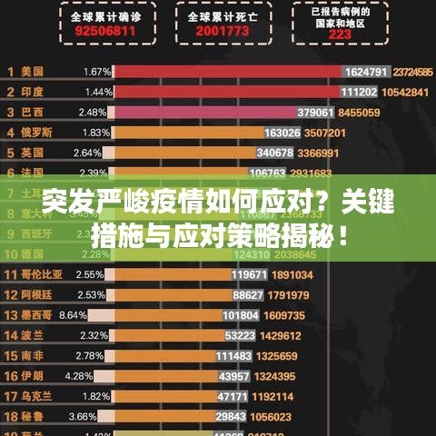 突發(fā)嚴峻疫情如何應對？關鍵措施與應對策略揭秘！