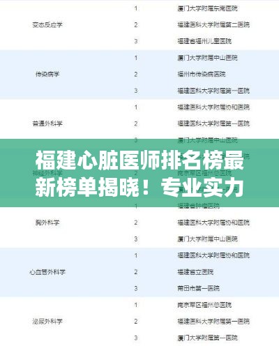 福建心臟醫(yī)師排名榜最新榜單揭曉！專業(yè)實力大比拼