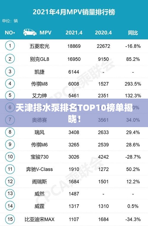 天津排水泵排名TOP10榜單揭曉！