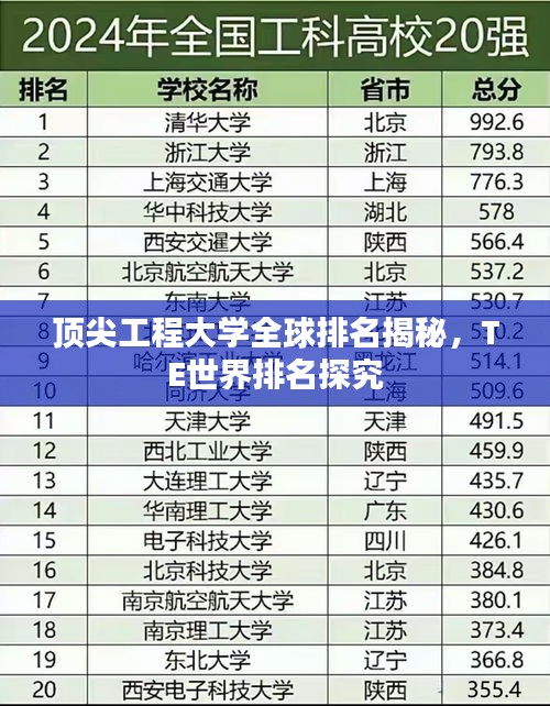 頂尖工程大學(xué)全球排名揭秘，TE世界排名探究