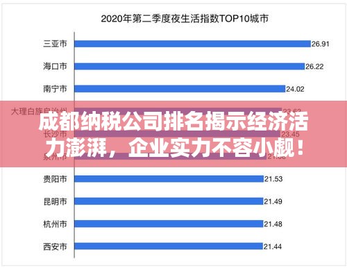 成都納稅公司排名揭示經(jīng)濟(jì)活力澎湃，企業(yè)實(shí)力不容小覷！