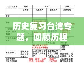 歷史復(fù)習(xí)臺灣專題，回顧歷程，前瞻發(fā)展
