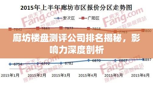 廊坊樓盤測評公司排名揭秘，影響力深度剖析