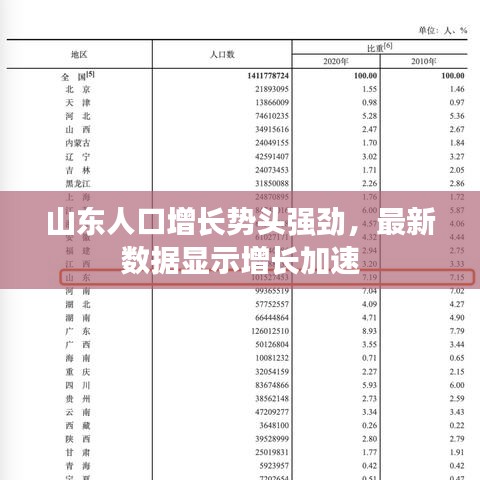 山東人口增長勢頭強(qiáng)勁，最新數(shù)據(jù)顯示增長加速