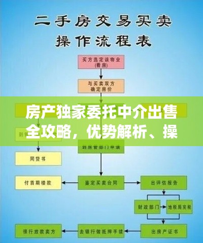 房產(chǎn)獨家委托中介出售全攻略，優(yōu)勢解析、操作流程及注意事項一網(wǎng)打盡