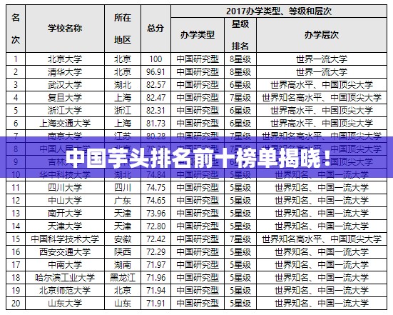 中國(guó)芋頭排名前十榜單揭曉！