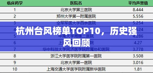 杭州臺(tái)風(fēng)榜單TOP10，歷史強(qiáng)風(fēng)回顧