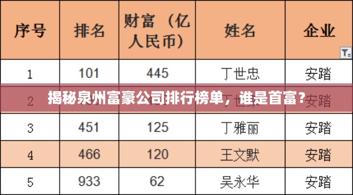 揭秘泉州富豪公司排行榜單，誰是首富？