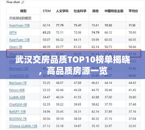 武漢交房品質(zhì)TOP10榜單揭曉，高品質(zhì)房源一覽