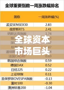 全球資本市場巨頭揭秘，美股前十強重磅排名揭曉
