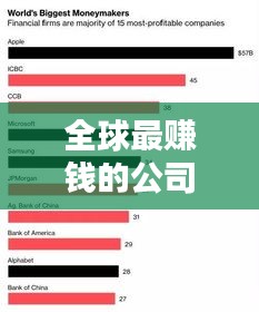 全球最賺錢的公司排行榜TOP10，暴利行業(yè)大揭秘！