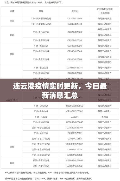 連云港疫情實(shí)時(shí)更新，今日最新消息匯總
