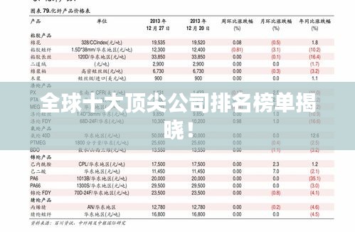 全球十大頂尖公司排名榜單揭曉！