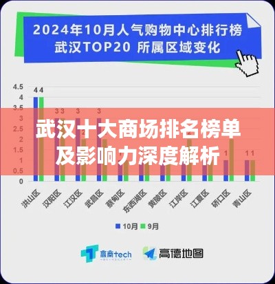 武漢十大商場(chǎng)排名榜單及影響力深度解析