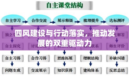 四風(fēng)建設(shè)與行動(dòng)落實(shí)，推動(dòng)發(fā)展的雙重驅(qū)動(dòng)力