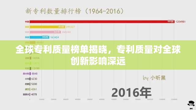 全球?qū)＠|(zhì)量榜單揭曉，專利質(zhì)量對全球創(chuàng)新影響深遠