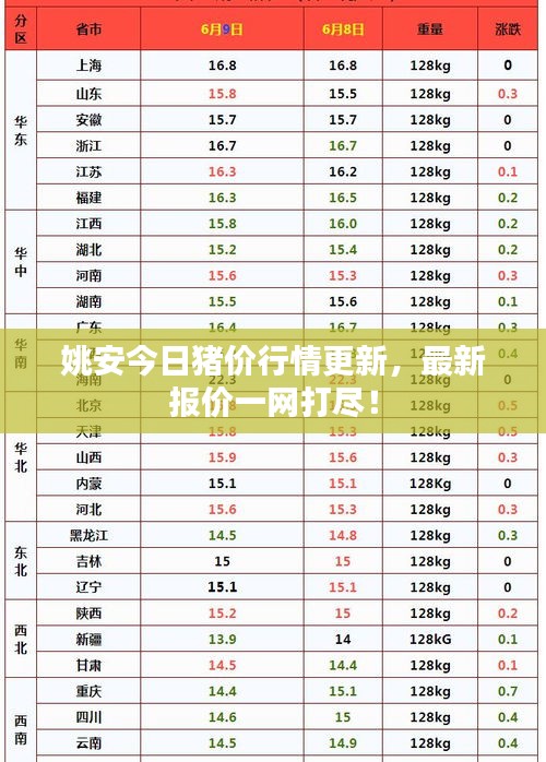 姚安今日豬價(jià)行情更新，最新報(bào)價(jià)一網(wǎng)打盡！