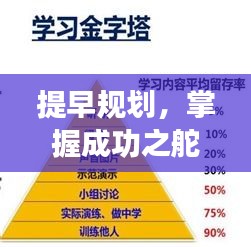 提早規(guī)劃，掌握成功之舵，關(guān)鍵在行動(dòng)決斷