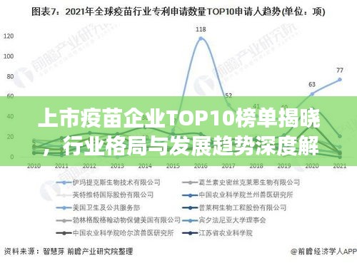 上市疫苗企業(yè)TOP10榜單揭曉，行業(yè)格局與發(fā)展趨勢(shì)深度解析