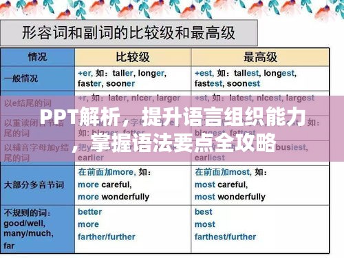 PPT解析，提升語言組織能力，掌握語法要點(diǎn)全攻略