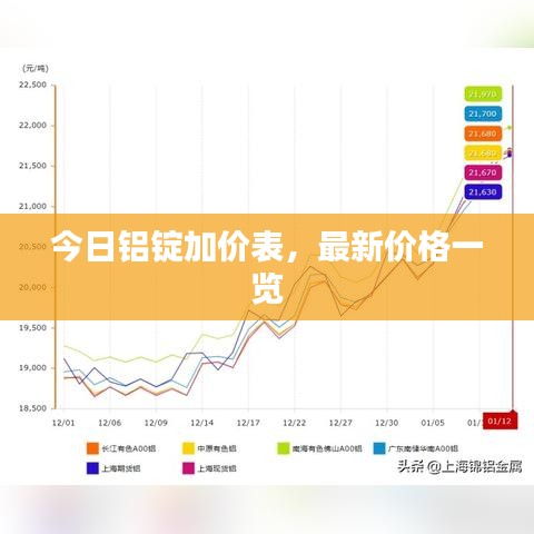 今日鋁錠加價(jià)表，最新價(jià)格一覽