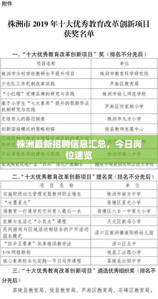 株洲最新招聘信息匯總，今日崗位速覽