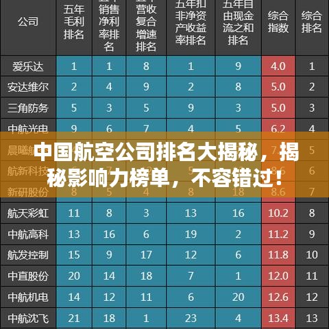 中國航空公司排名大揭秘，揭秘影響力榜單，不容錯過！
