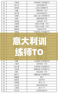 意大利訓(xùn)練師TOP10榜單揭曉！提升技能的首選導(dǎo)師榜單