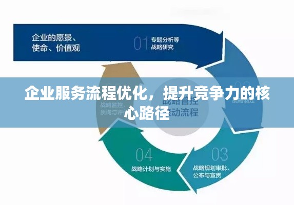 企業(yè)服務(wù)流程優(yōu)化，提升競(jìng)爭(zhēng)力的核心路徑