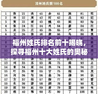 福州姓氏排名前十揭曉，探尋福州十大姓氏的奧秘