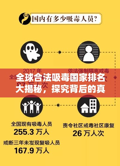 全球合法吸毒國家排名大揭秘，探究背后的真相與探討