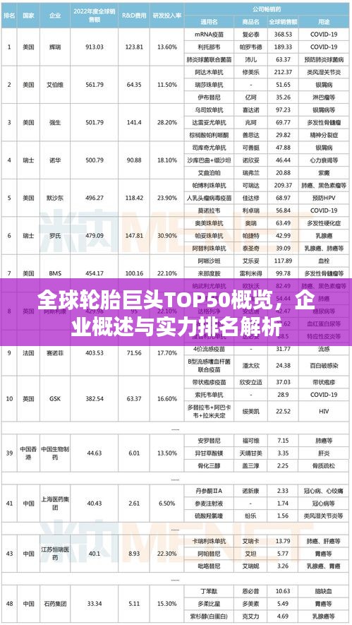 全球輪胎巨頭TOP50概覽，企業(yè)概述與實(shí)力排名解析