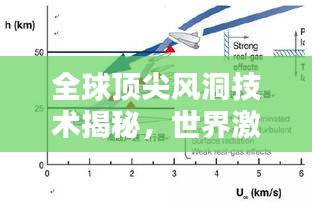 全球頂尖風(fēng)洞技術(shù)揭秘，世界激波風(fēng)洞排名一覽