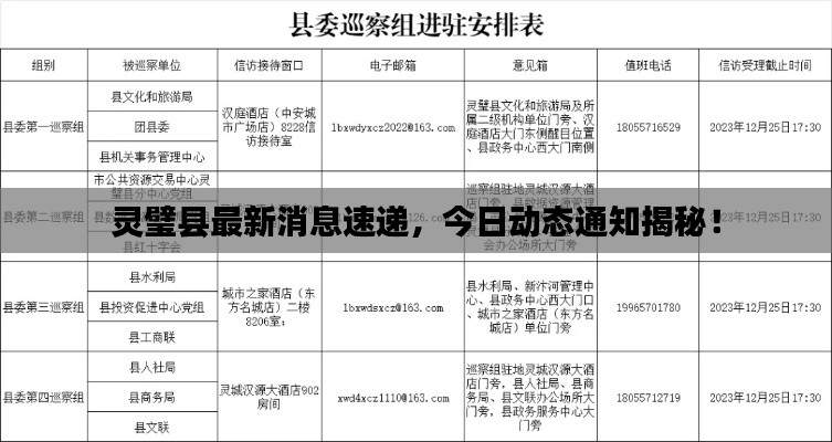 靈璧縣最新消息速遞，今日動(dòng)態(tài)通知揭秘！