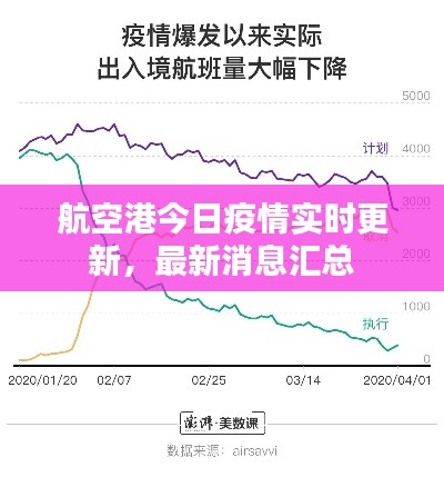 航空港今日疫情實(shí)時(shí)更新，最新消息匯總