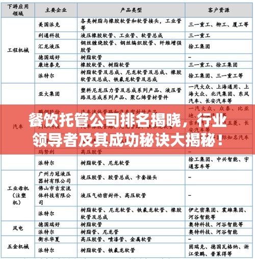 餐飲托管公司排名揭曉，行業(yè)領(lǐng)導(dǎo)者及其成功秘訣大揭秘！