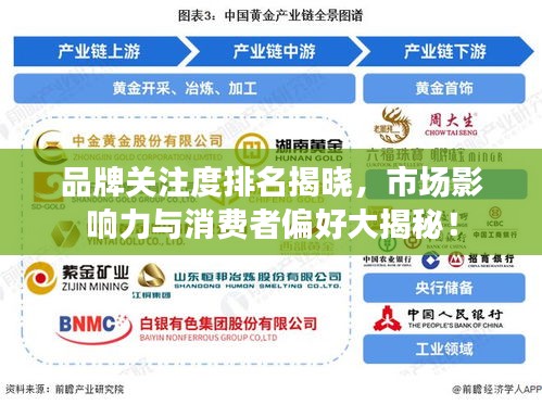 品牌關(guān)注度排名揭曉，市場(chǎng)影響力與消費(fèi)者偏好大揭秘！